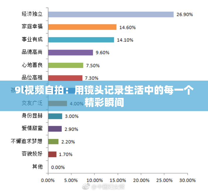 9l视频自拍：用镜头记录生活中的每一个精彩瞬间