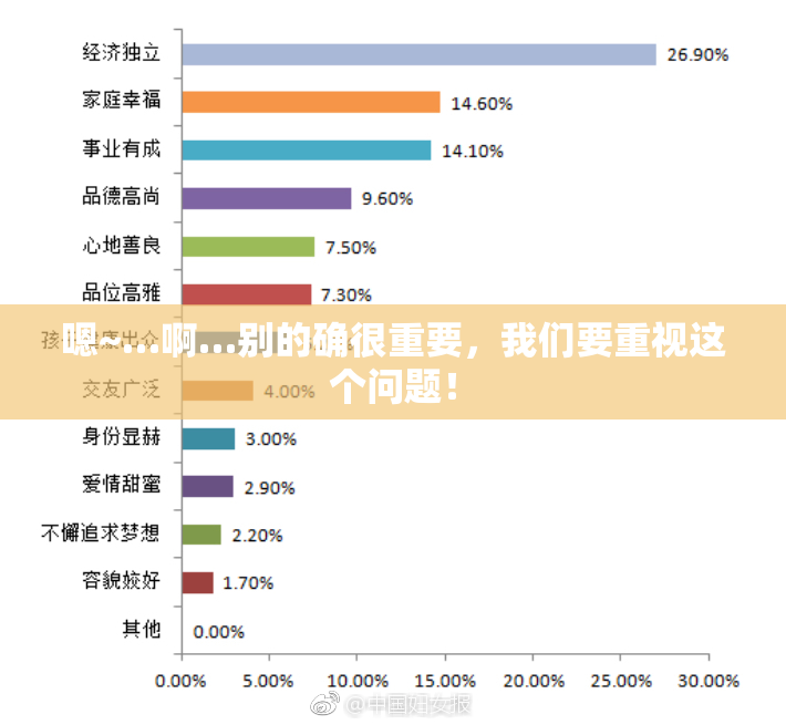 嗯~…啊…别的确很重要，我们要重视这个问题！