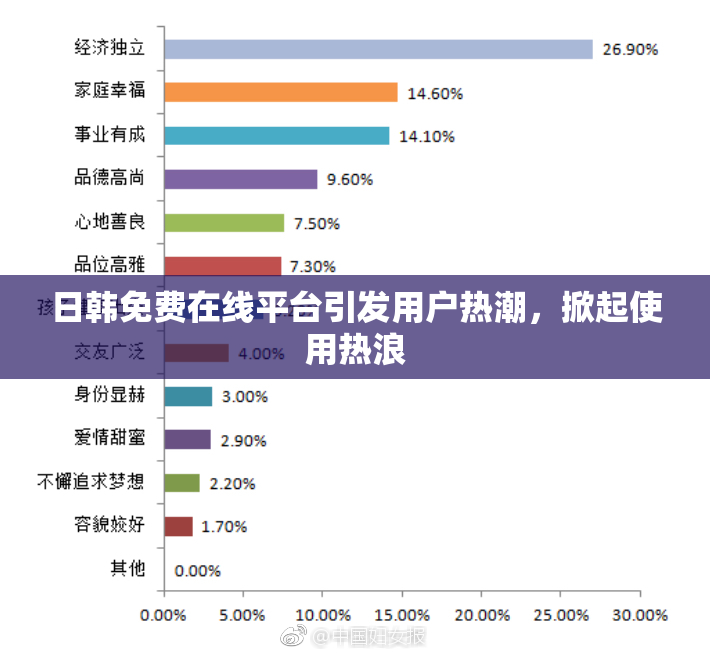 日韩免费在线平台引发用户热潮，掀起使用热浪