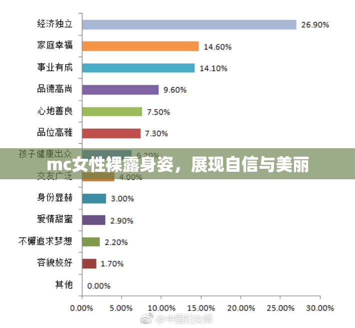 mc女性裸露身姿，展现自信与美丽