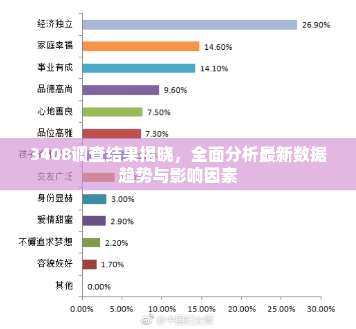3408调查结果揭晓，全面分析最新数据趋势与影响因素