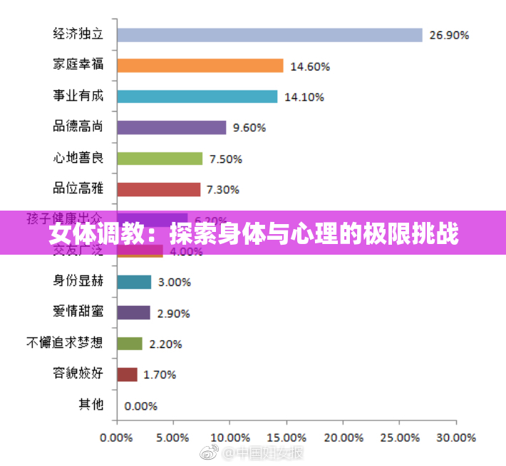 女体调教：探索身体与心理的极限挑战