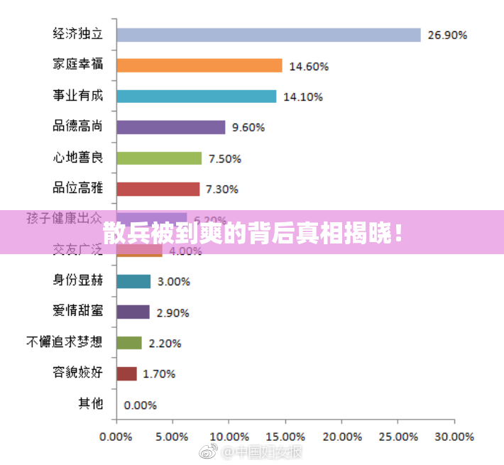 散兵被到爽的背后真相揭晓！