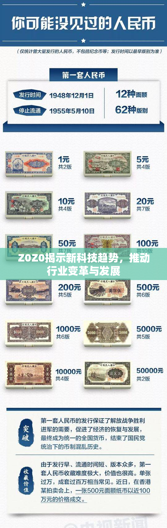 Z0Z0揭示新科技趋势，推动行业变革与发展