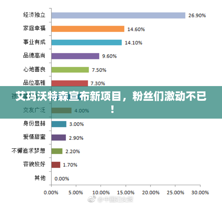 艾玛沃特森宣布新项目，粉丝们激动不已！
