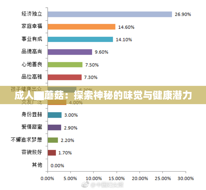 成人▇蘑菇：探索神秘的味觉与健康潜力