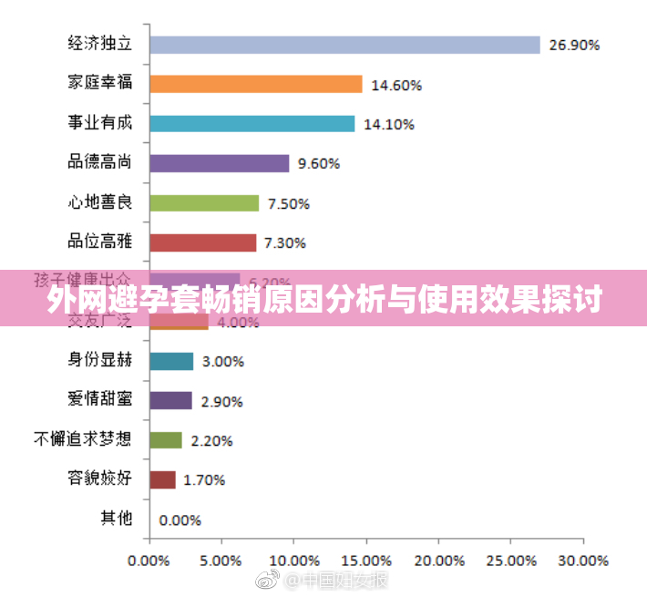 外网避孕套畅销原因分析与使用效果探讨