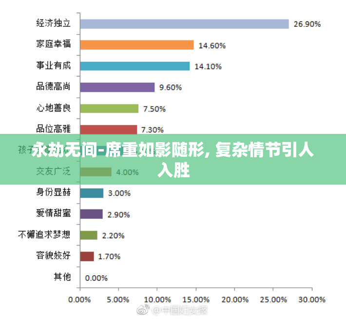 永劫无间-席重如影随形, 复杂情节引人入胜