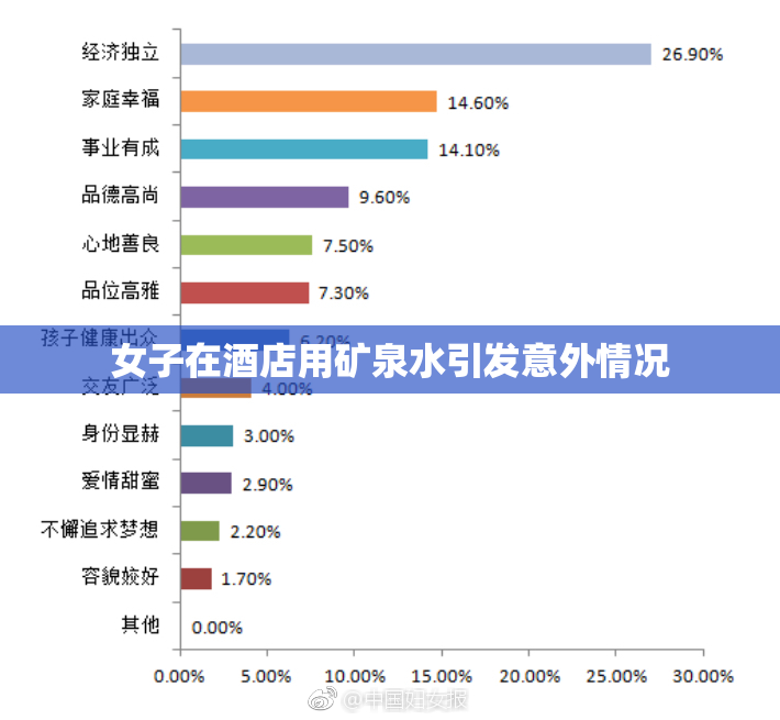 女子在酒店用矿泉水引发意外情况