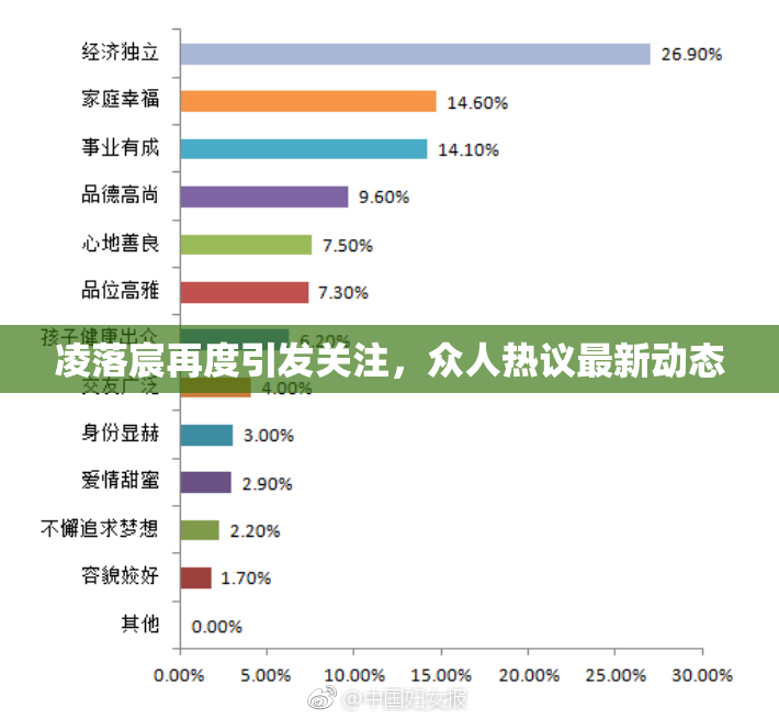 凌落宸再度引发关注，众人热议最新动态