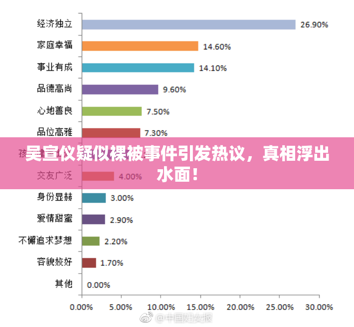 吴宣仪疑似裸被事件引发热议，真相浮出水面！