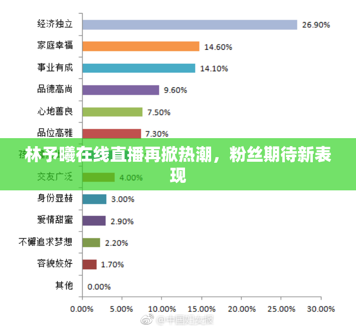 林予曦在线直播再掀热潮，粉丝期待新表现