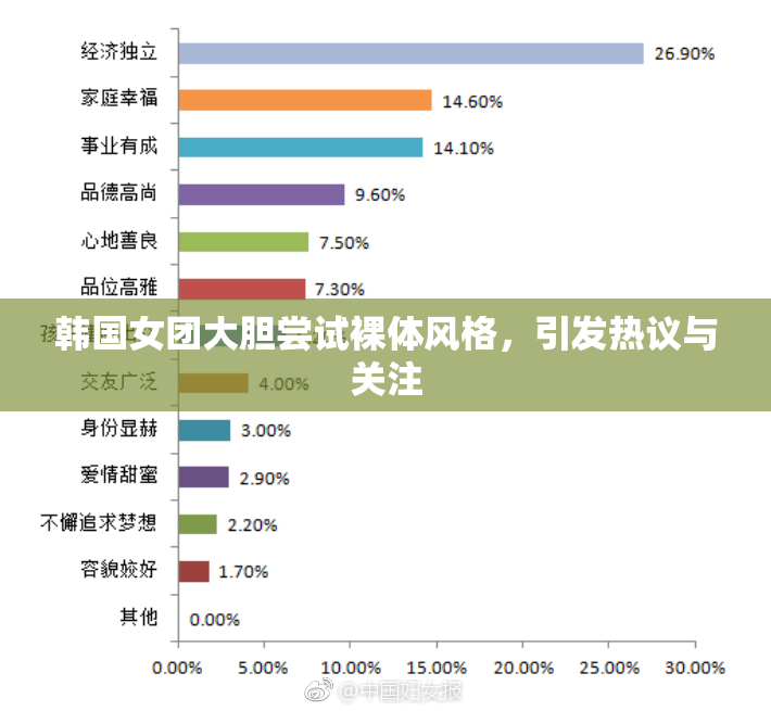 韩国女团大胆尝试裸体风格，引发热议与关注