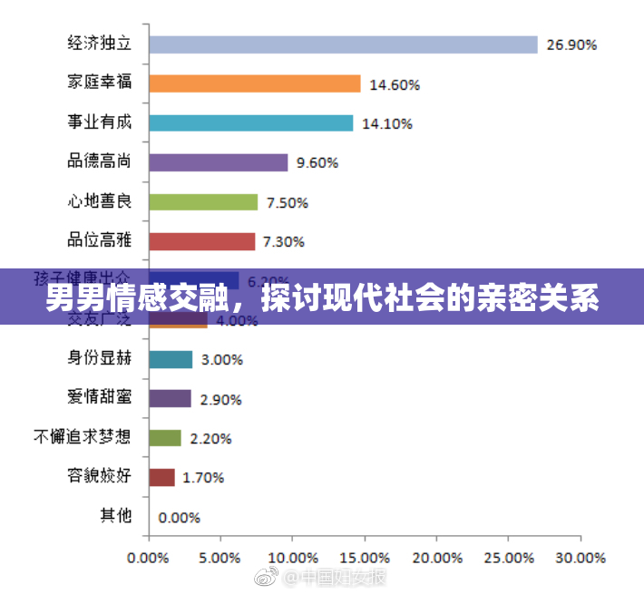 男男情感交融，探讨现代社会的亲密关系
