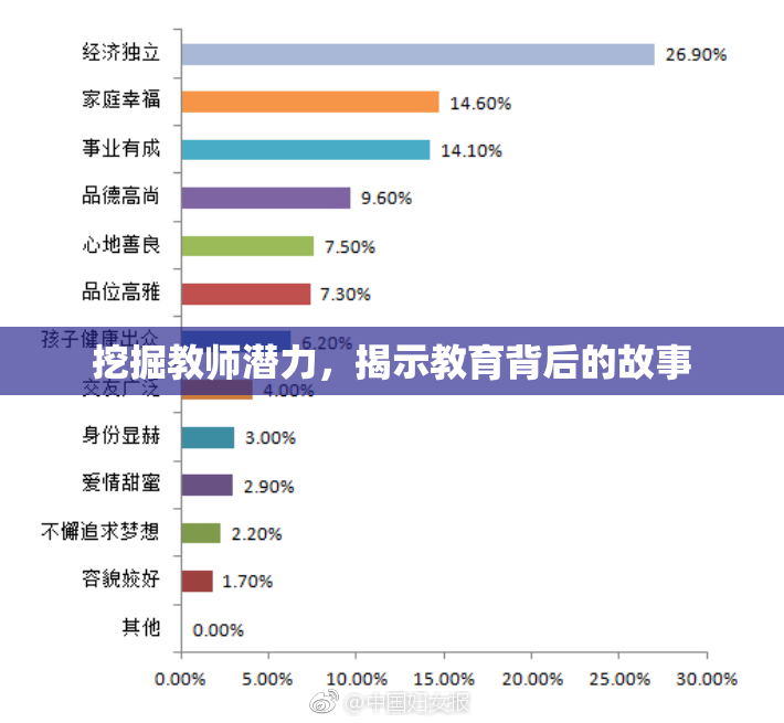 挖掘教师潜力，揭示教育背后的故事