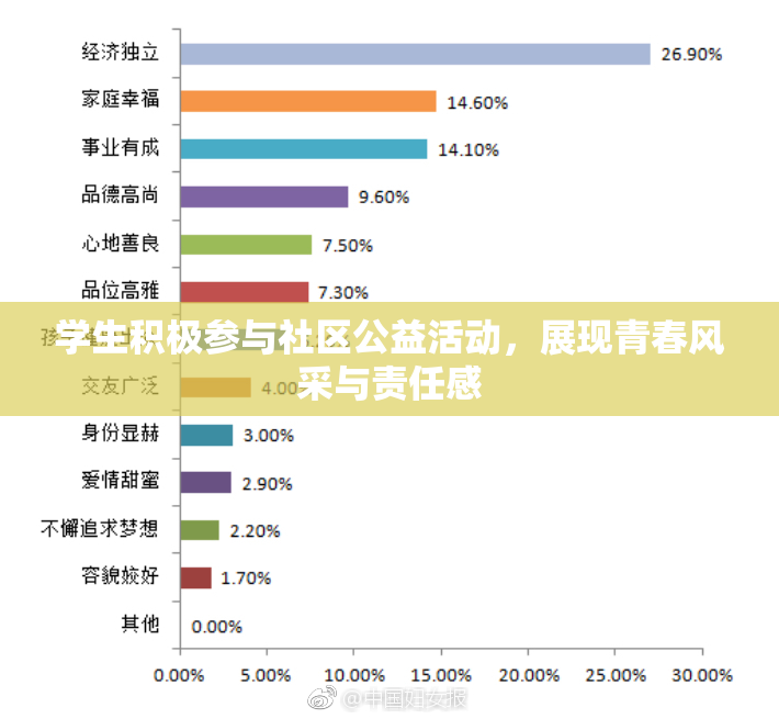 学生积极参与社区公益活动，展现青春风采与责任感