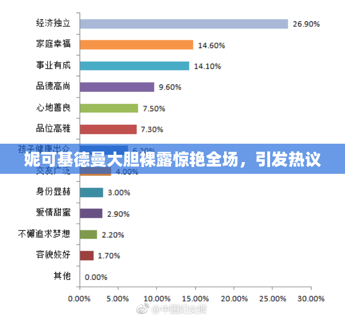 妮可基德曼大胆裸露惊艳全场，引发热议