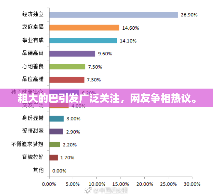 粗大的巴引发广泛关注，网友争相热议。