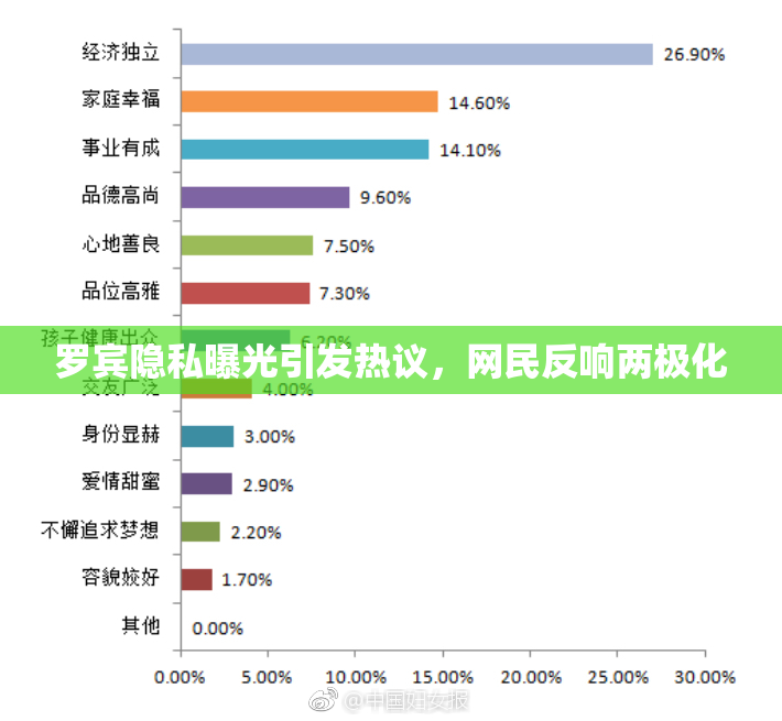 罗宾隐私曝光引发热议，网民反响两极化