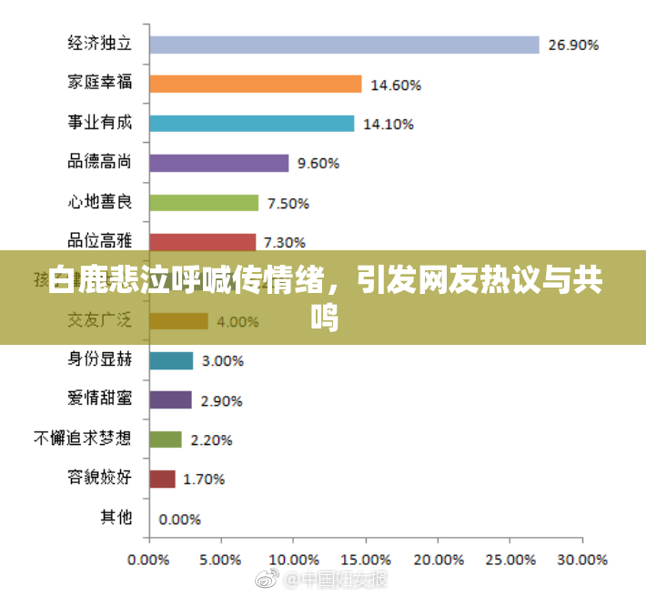 白鹿悲泣呼喊传情绪，引发网友热议与共鸣