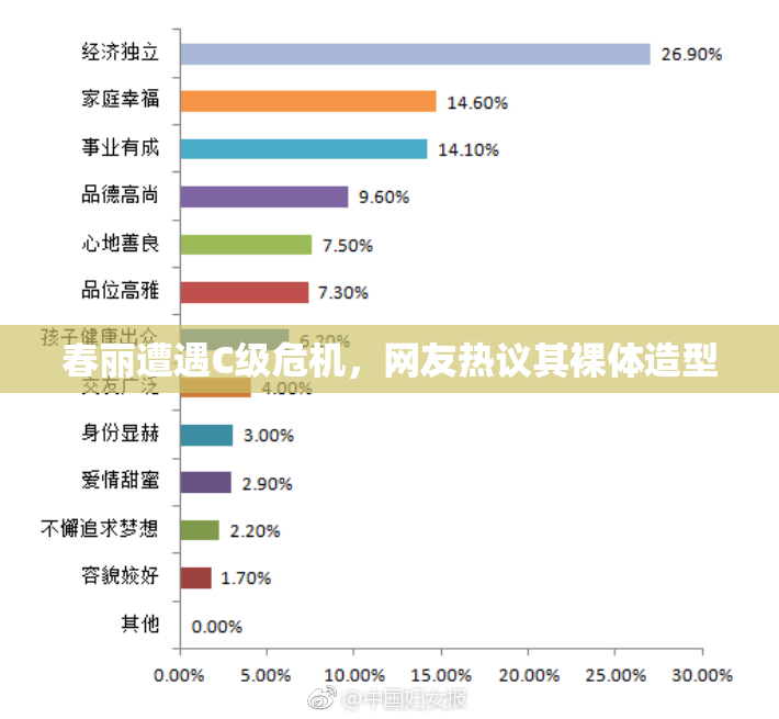 春丽遭遇C级危机，网友热议其裸体造型