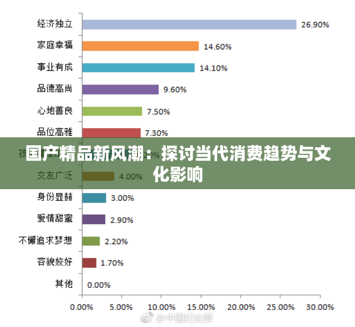 国产精品新风潮：探讨当代消费趋势与文化影响