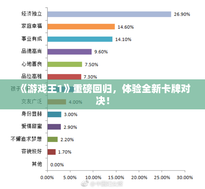 《游戏王1》重磅回归，体验全新卡牌对决！