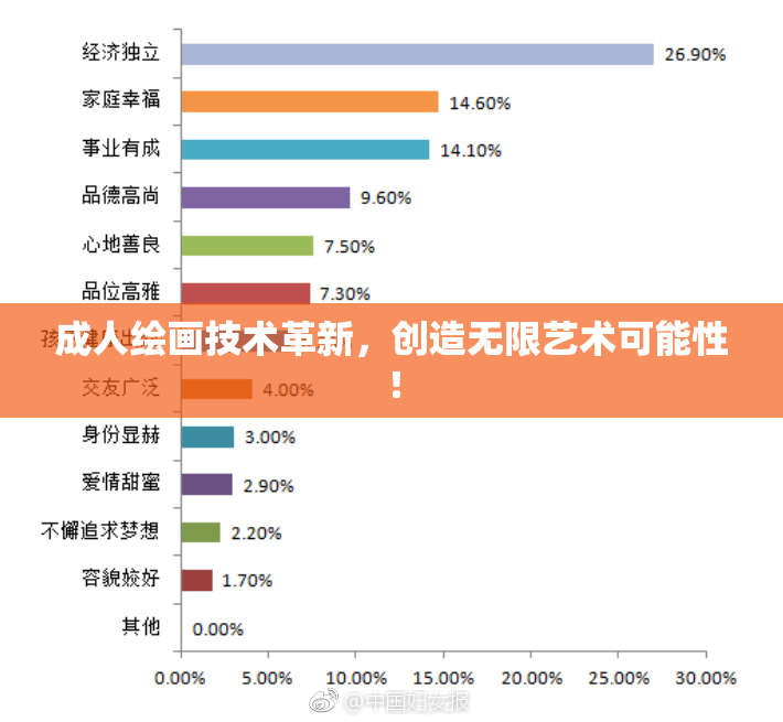 成人绘画技术革新，创造无限艺术可能性！