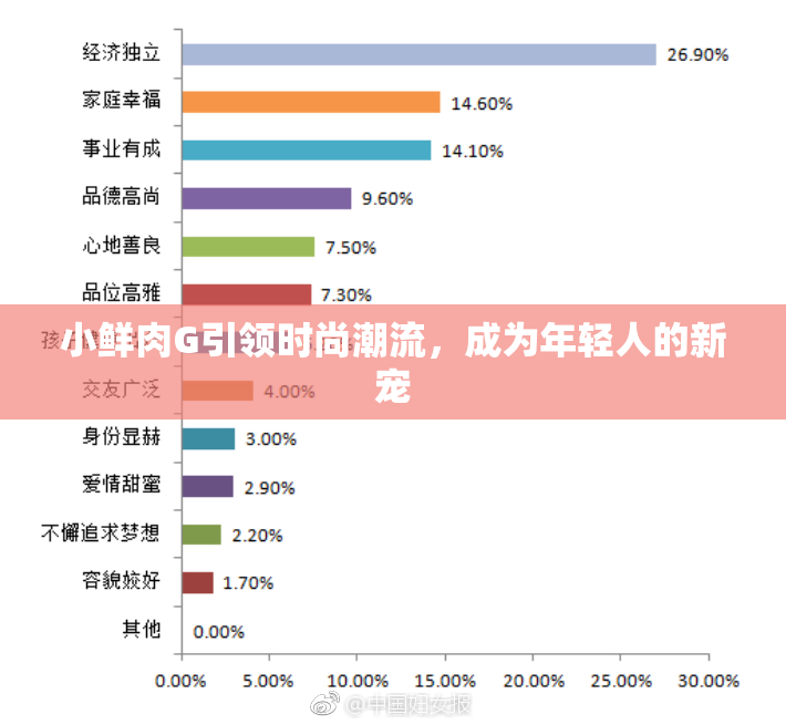 小鲜肉G引领时尚潮流，成为年轻人的新宠