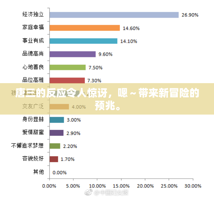 唐三的反应令人惊讶，嗯～带来新冒险的预兆。