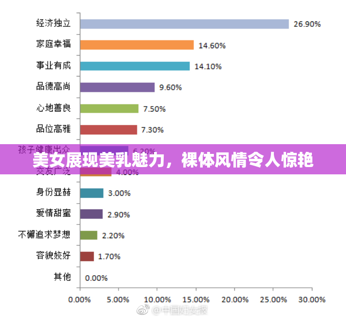 美女展现美乳魅力，裸体风情令人惊艳