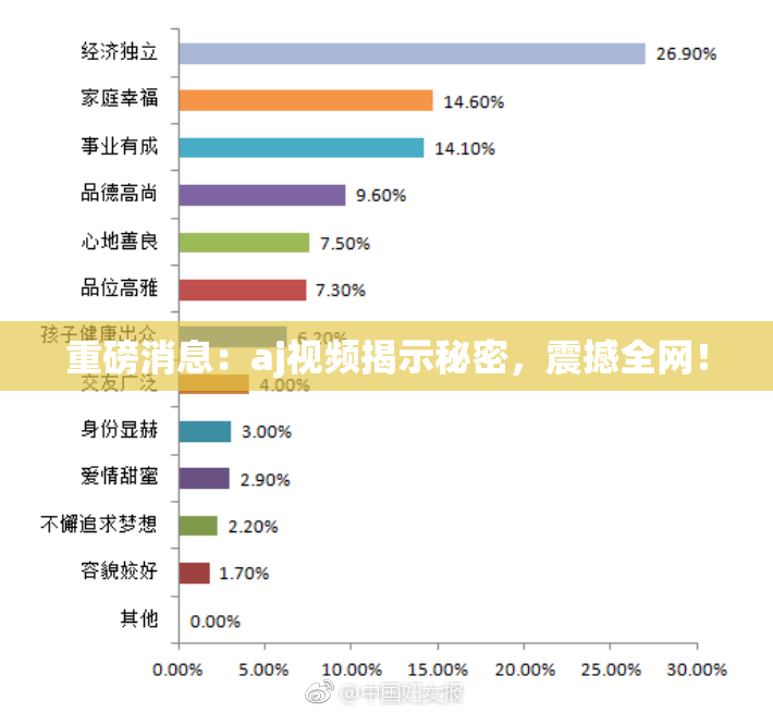 重磅消息：aj视频揭示秘密，震撼全网！