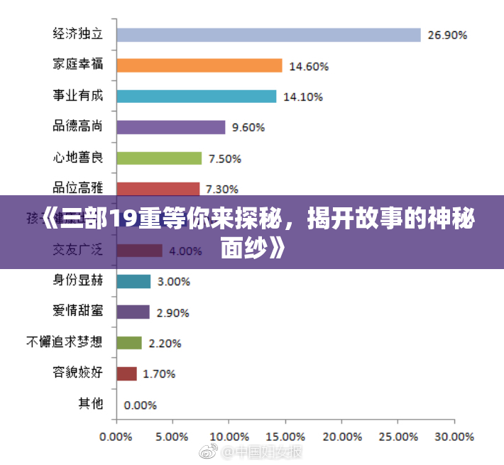 《三部19重等你来探秘，揭开故事的神秘面纱》