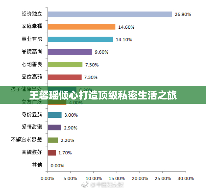王馨瑶倾心打造顶级私密生活之旅