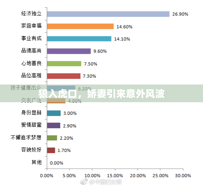 狼入虎口，娇妻引来意外风波