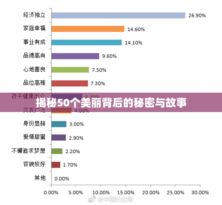 揭秘50个美丽背后的秘密与故事