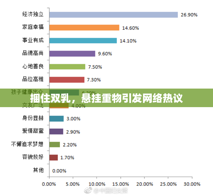 捆住双乳，悬挂重物引发网络热议