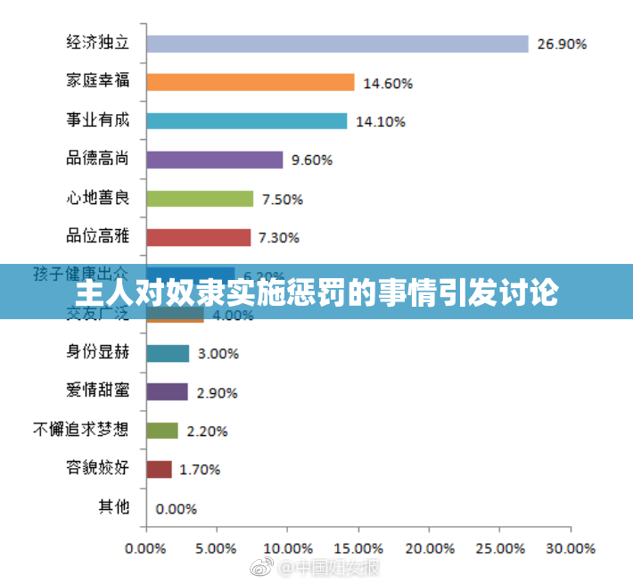 主人对奴隶实施惩罚的事情引发讨论