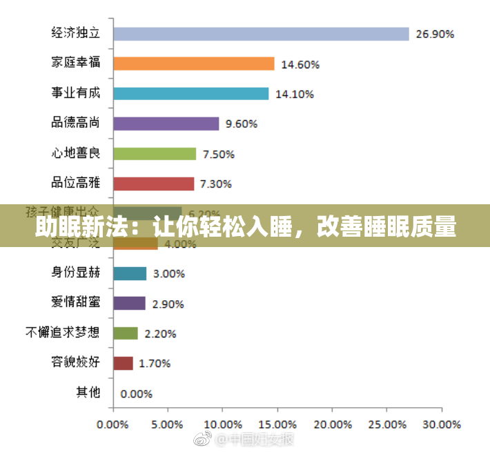 助眠新法：让你轻松入睡，改善睡眠质量
