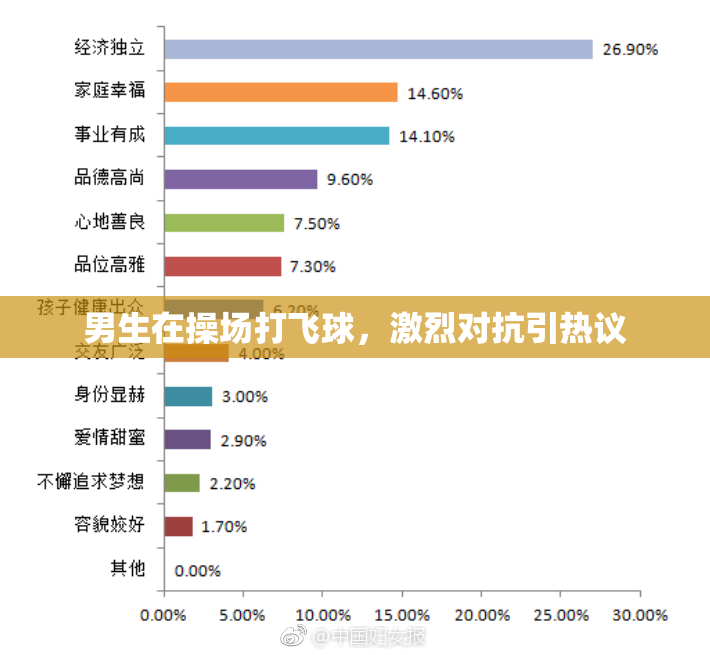 男生在操场打飞球，激烈对抗引热议