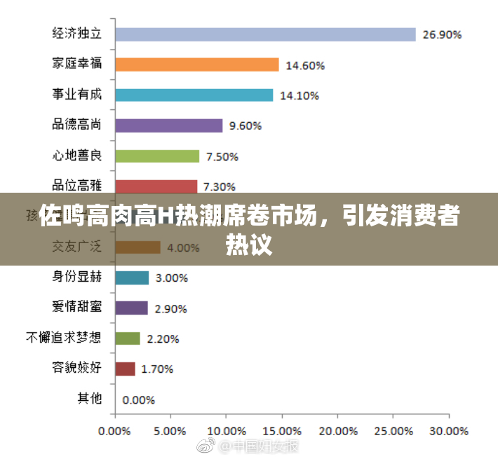 佐鸣高肉高H热潮席卷市场，引发消费者热议