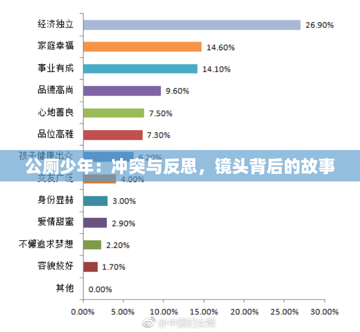 公厕少年：冲突与反思，镜头背后的故事