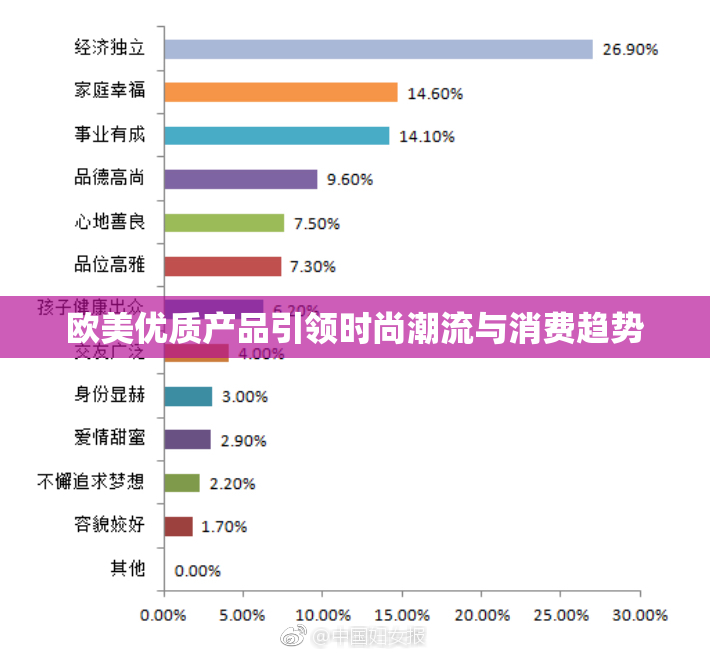 欧美优质产品引领时尚潮流与消费趋势
