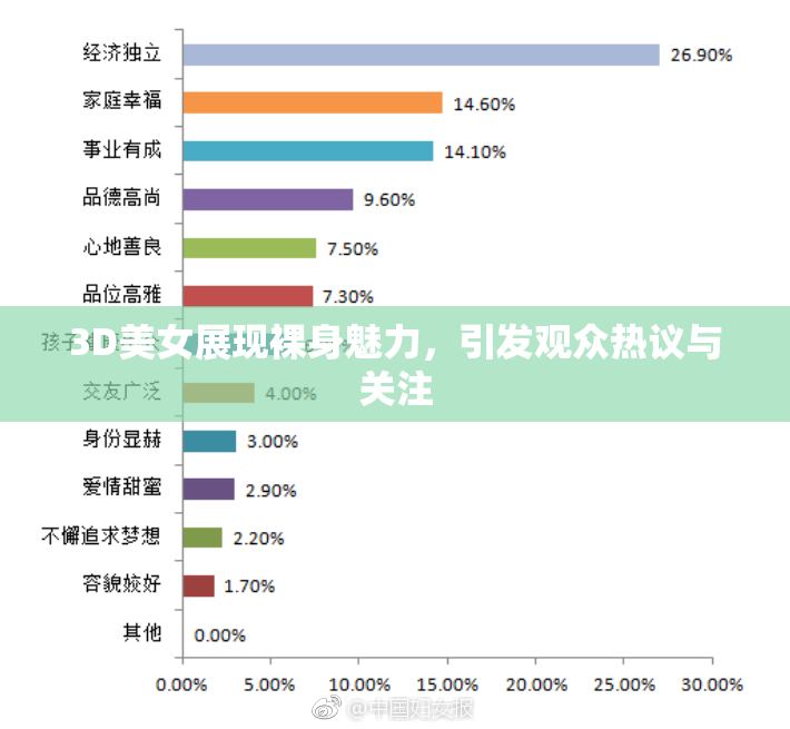 3D美女展现裸身魅力，引发观众热议与关注