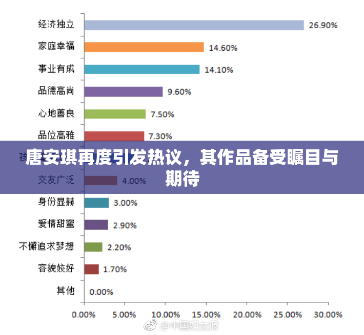 唐安琪再度引发热议，其作品备受瞩目与期待