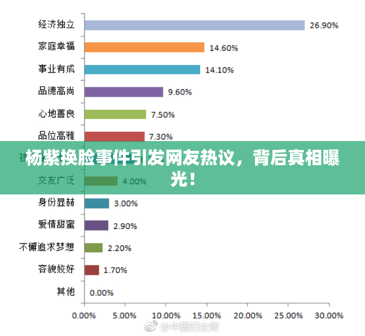 杨紫换脸事件引发网友热议，背后真相曝光！