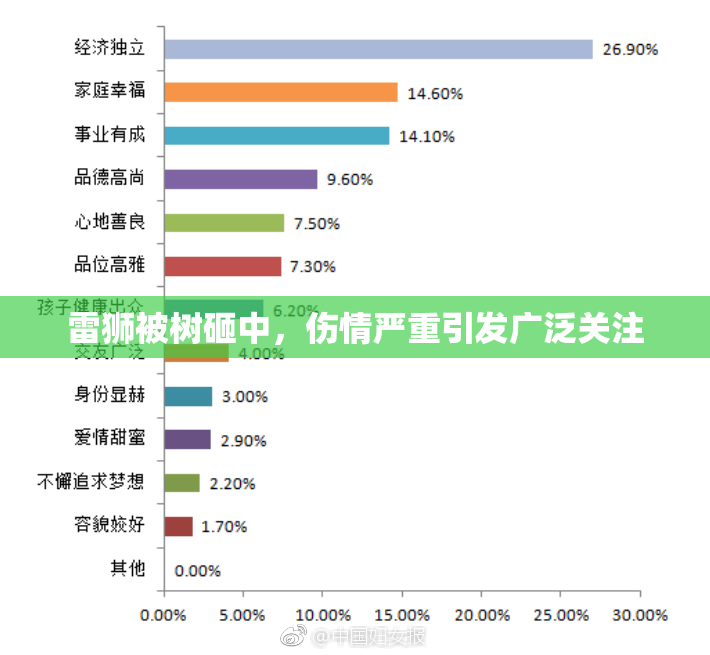 雷狮被树砸中，伤情严重引发广泛关注