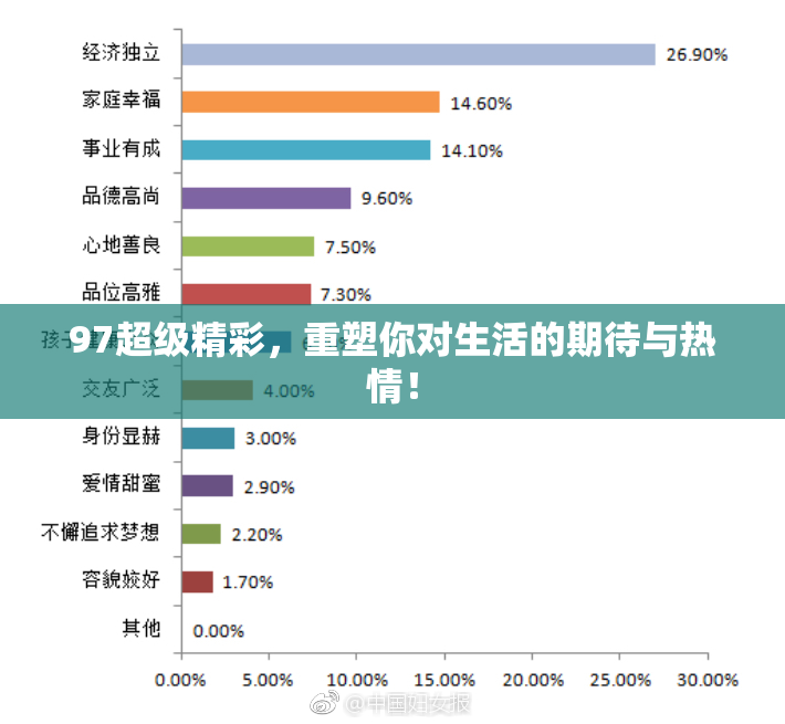97超级精彩，重塑你对生活的期待与热情！