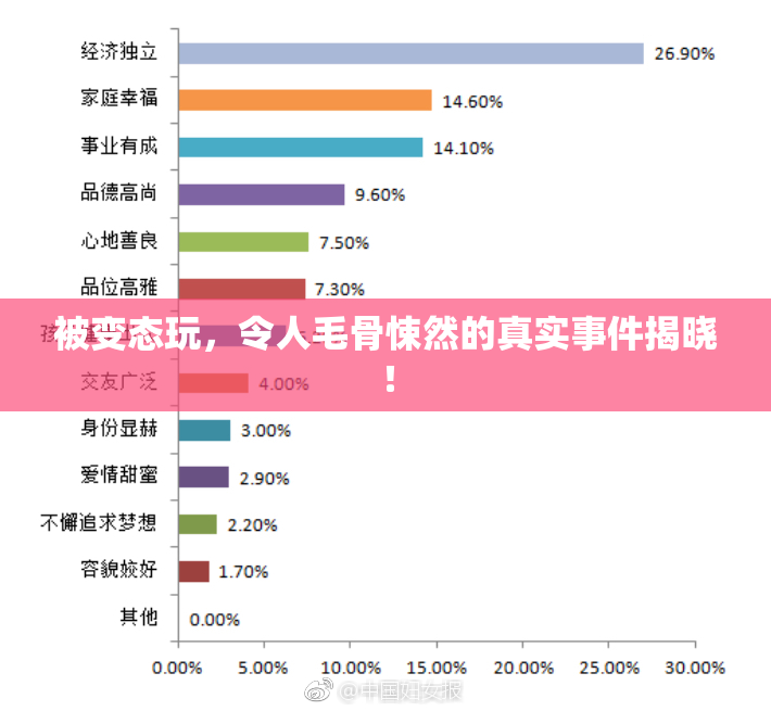 被变态玩，令人毛骨悚然的真实事件揭晓！
