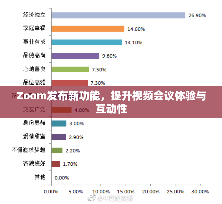 Zoom发布新功能，提升视频会议体验与互动性